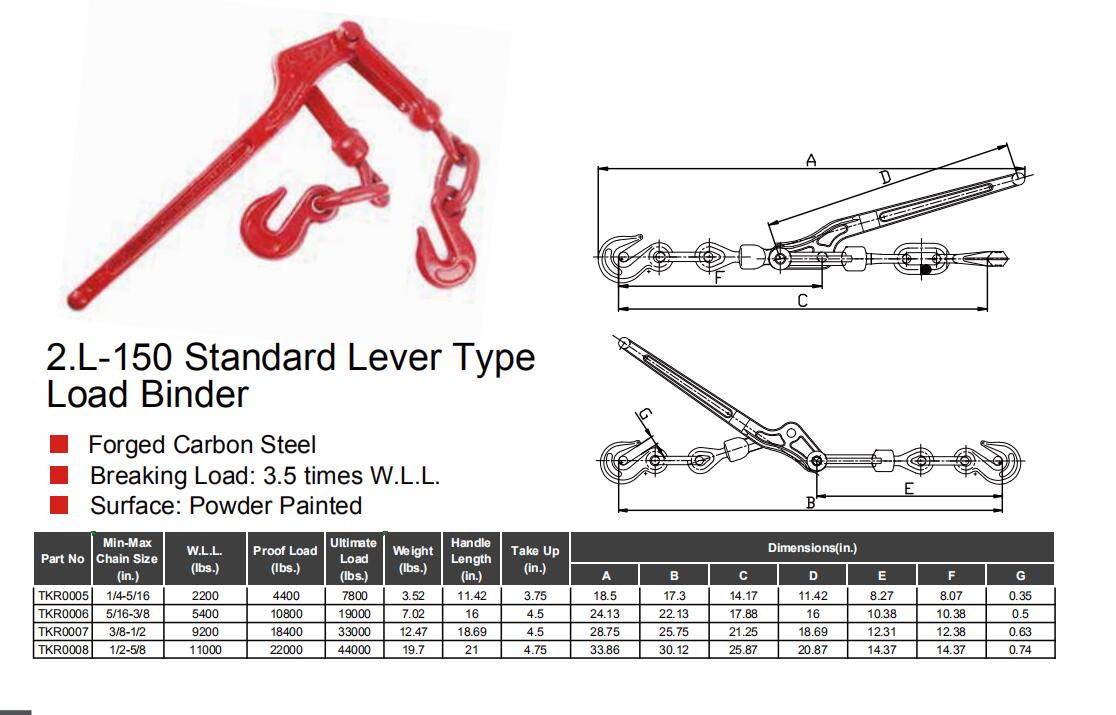 Thinkwell Standard Lever Type Load Binder
